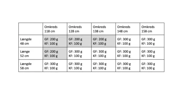 Opskrift <br>Joinery - Billede 2